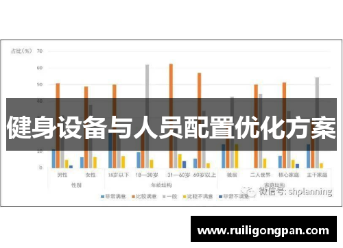 健身设备与人员配置优化方案