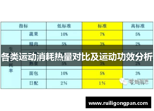 各类运动消耗热量对比及运动功效分析