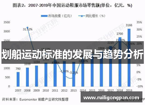 划船运动标准的发展与趋势分析