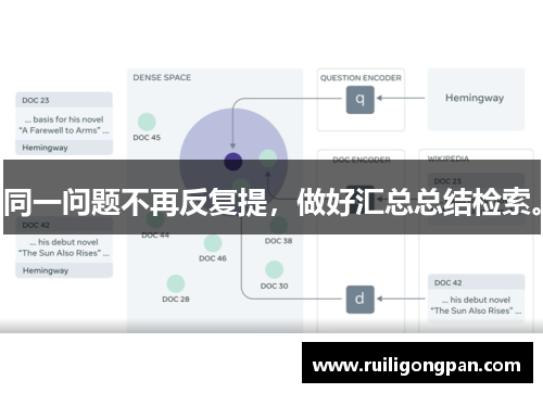 同一问题不再反复提，做好汇总总结检索。